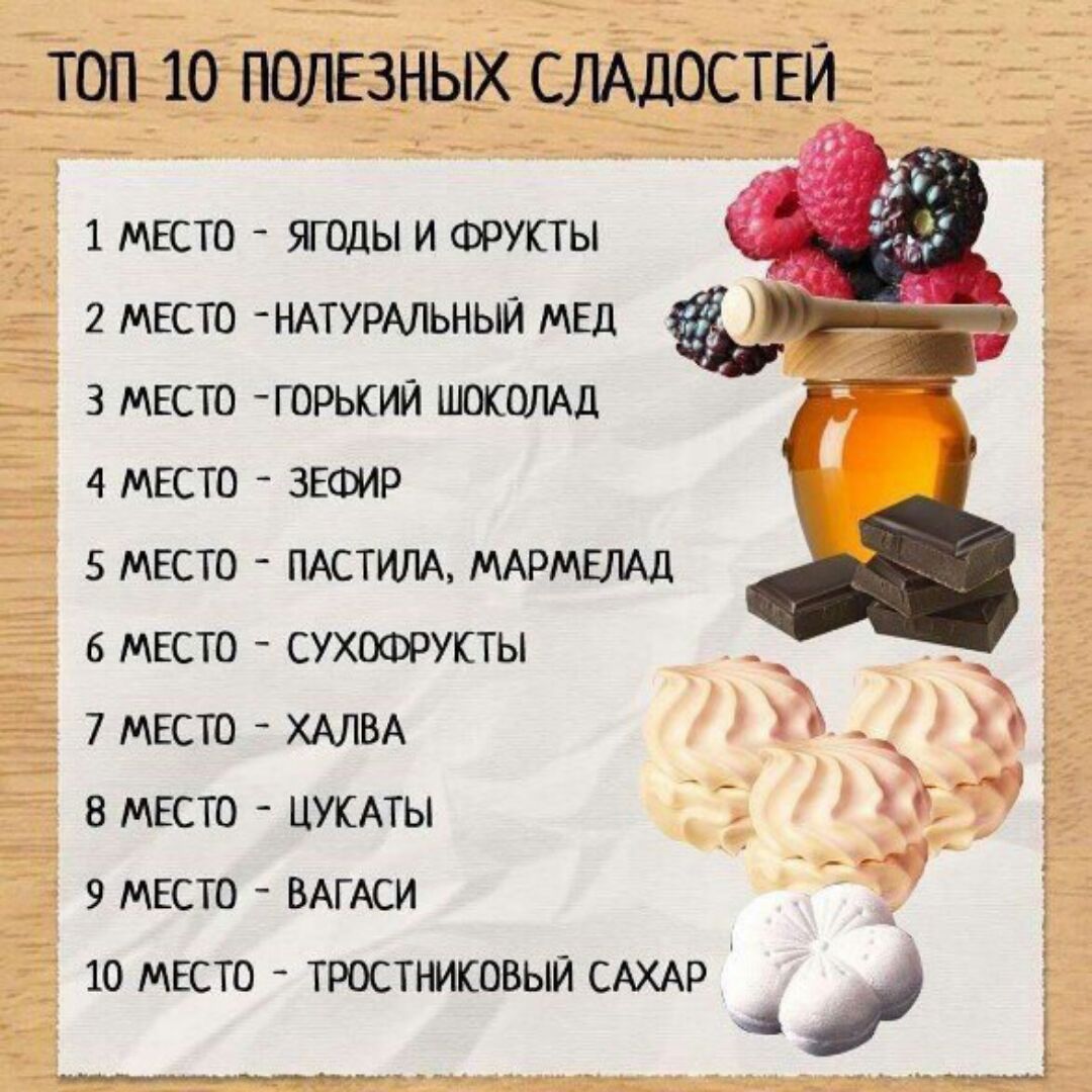 Какие Вкусняшки Можно Есть При Диете. Диетические сладости при похудении