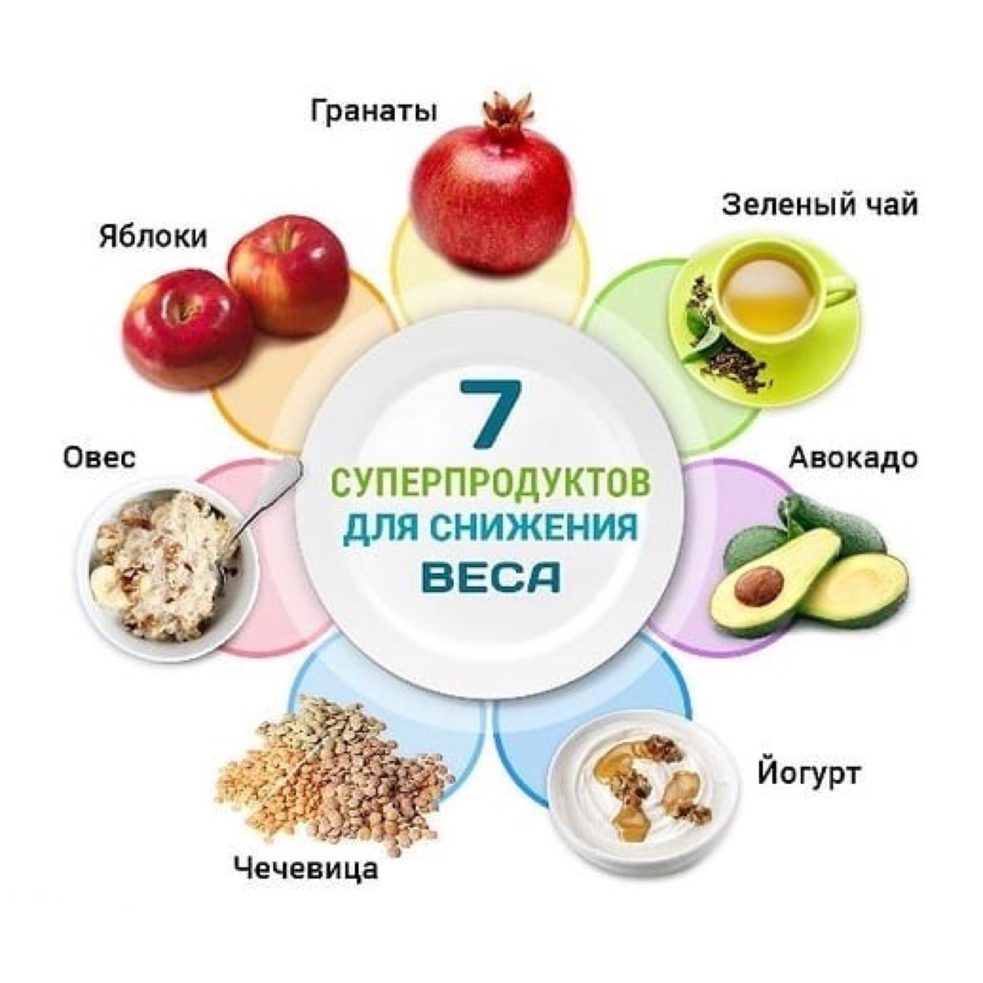 Схема Похудения Для Детей. Диета для детей: как избавить ребенка от лишнего веса без вреда для здоровья