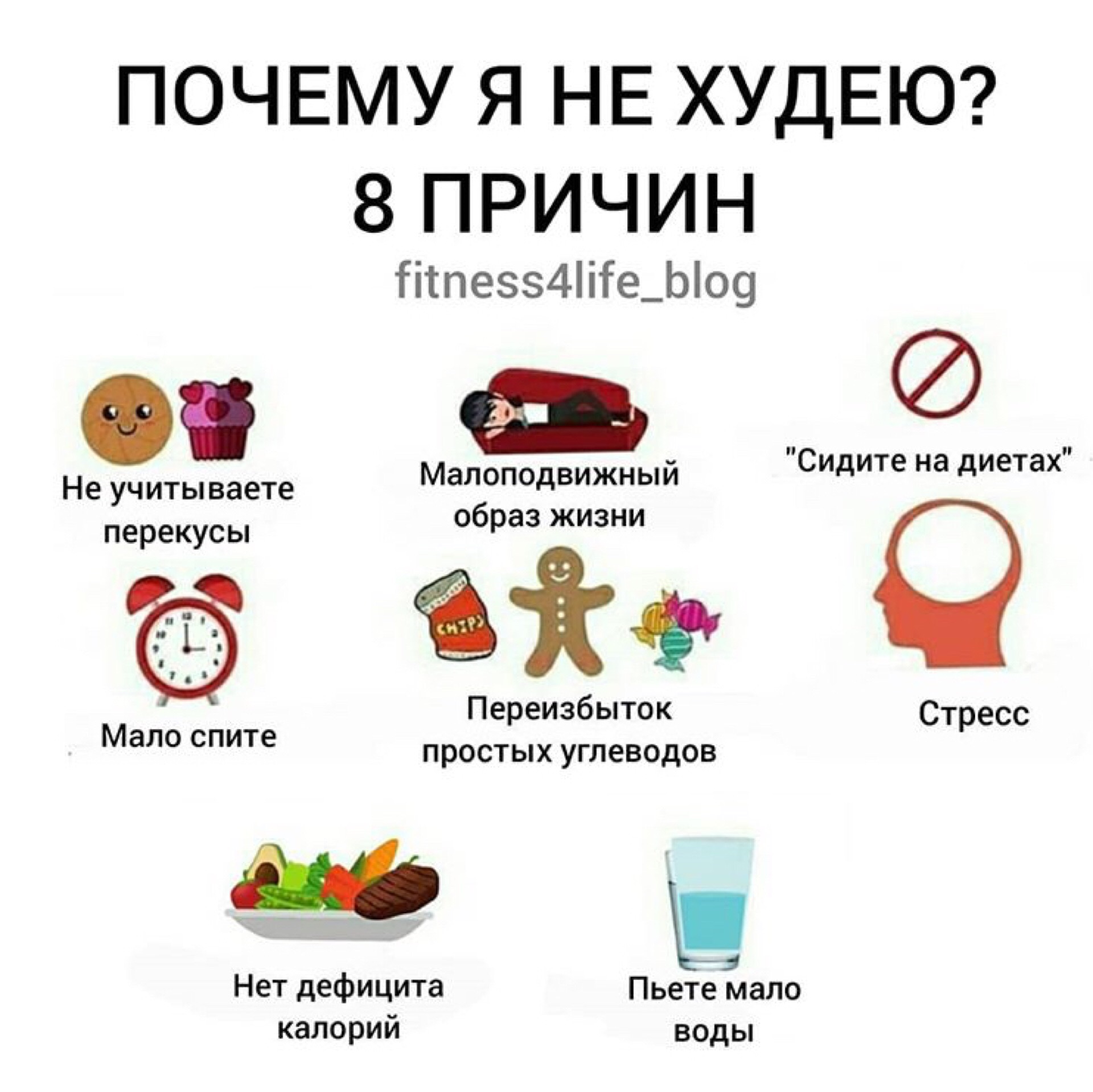 Причины Почему Я Должна Похудеть. Итоги конкурса «Почему я хочу похудеть»