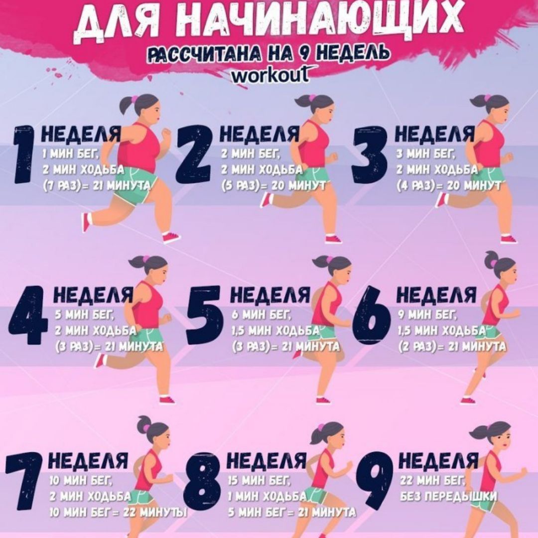 В какое время бегать на беговой дорожке чтобы похудеть за месяц