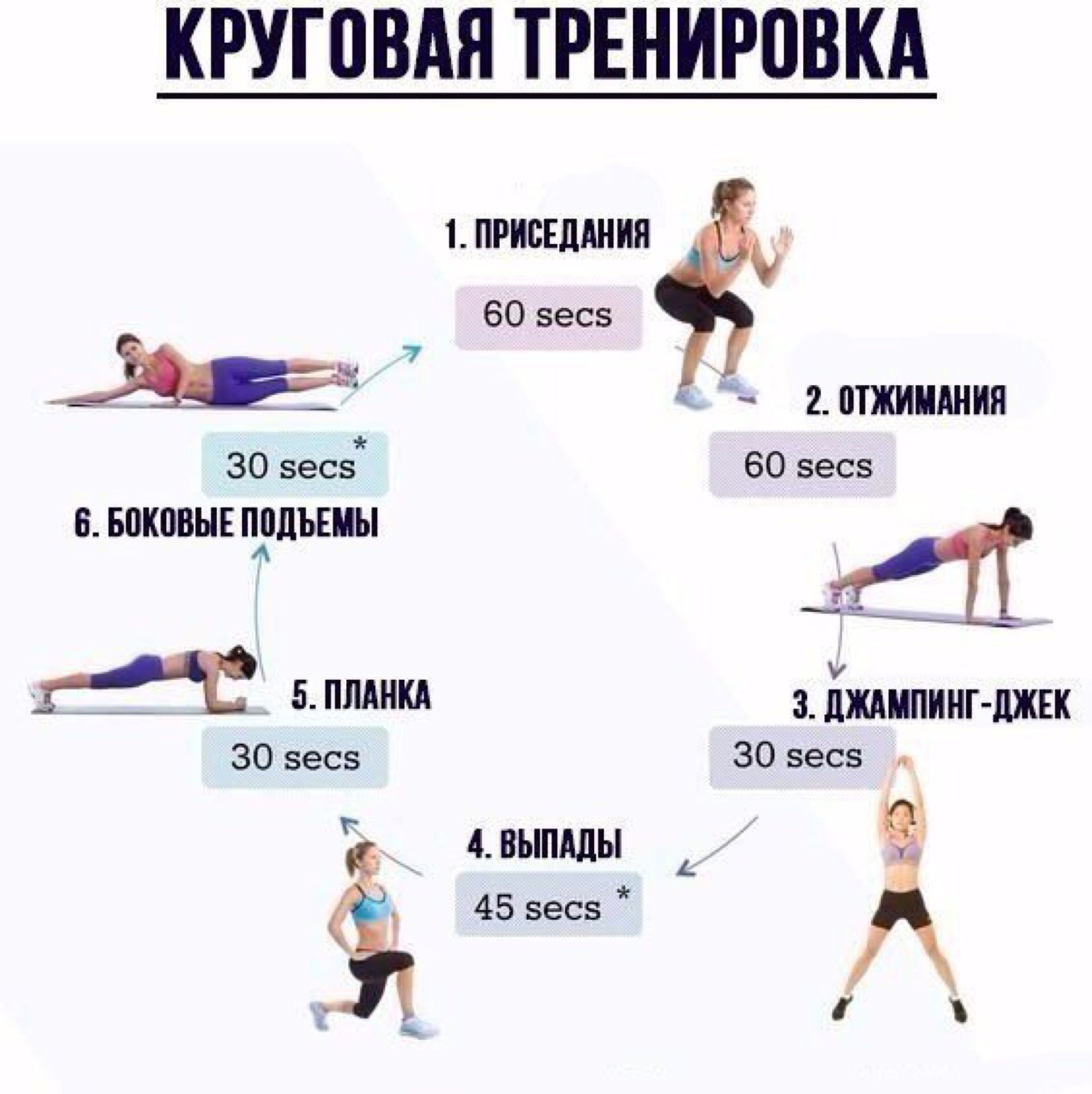 Табата можно ли похудеть за месяц