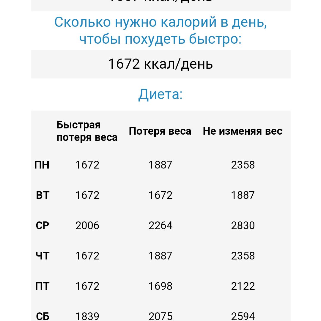 Сколько надо потратить калорий чтобы похудеть на 5 кг за месяц
