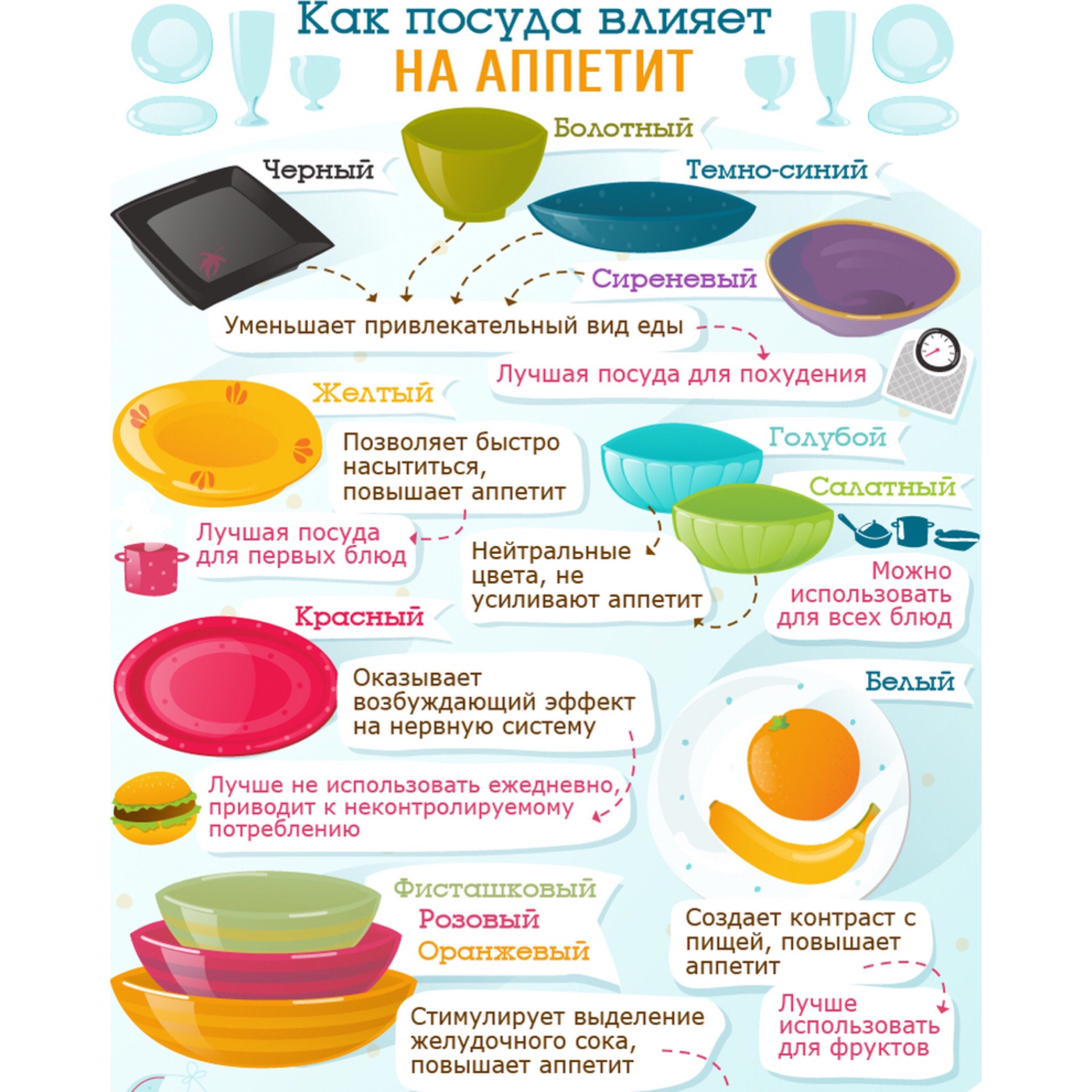 Посуда при диете без спорта Посуда при диете без спорта