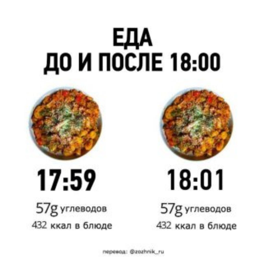 Как похудеть не есть после 6 часов вечера быстро Как похудеть не есть после 6 часов вечера быстро