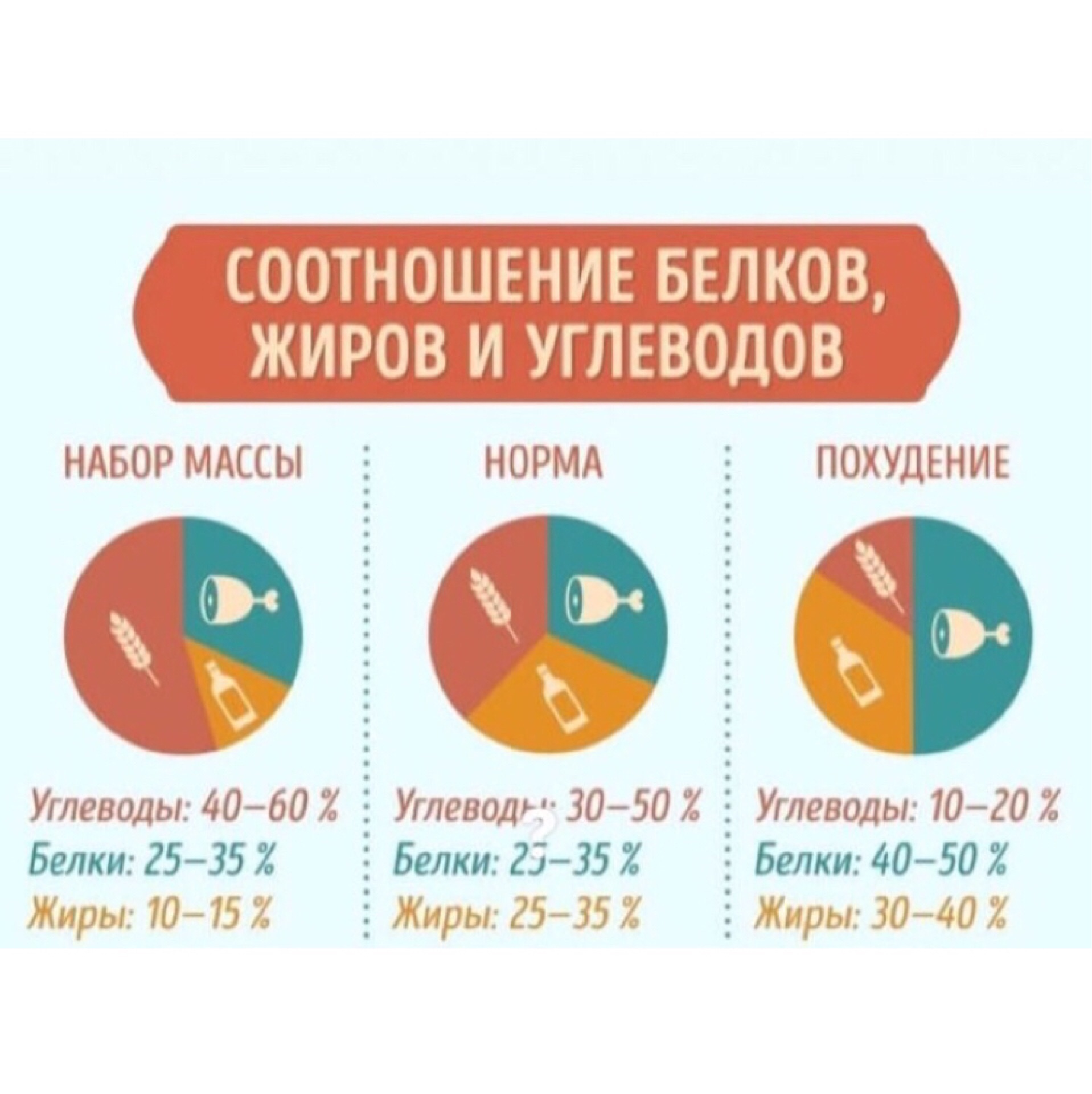 Расчет Суточного Бжу Для Похудения.