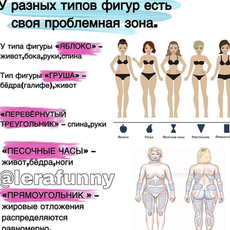 Типы Фигур Груша Похудеть В Ногах. Тип фигуры