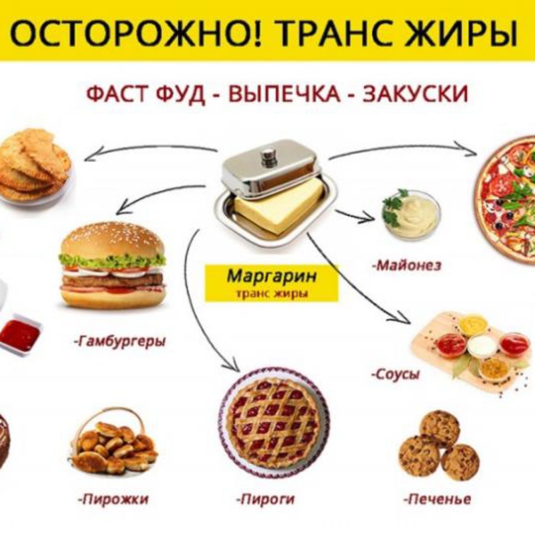 Fast в диете что это быстро