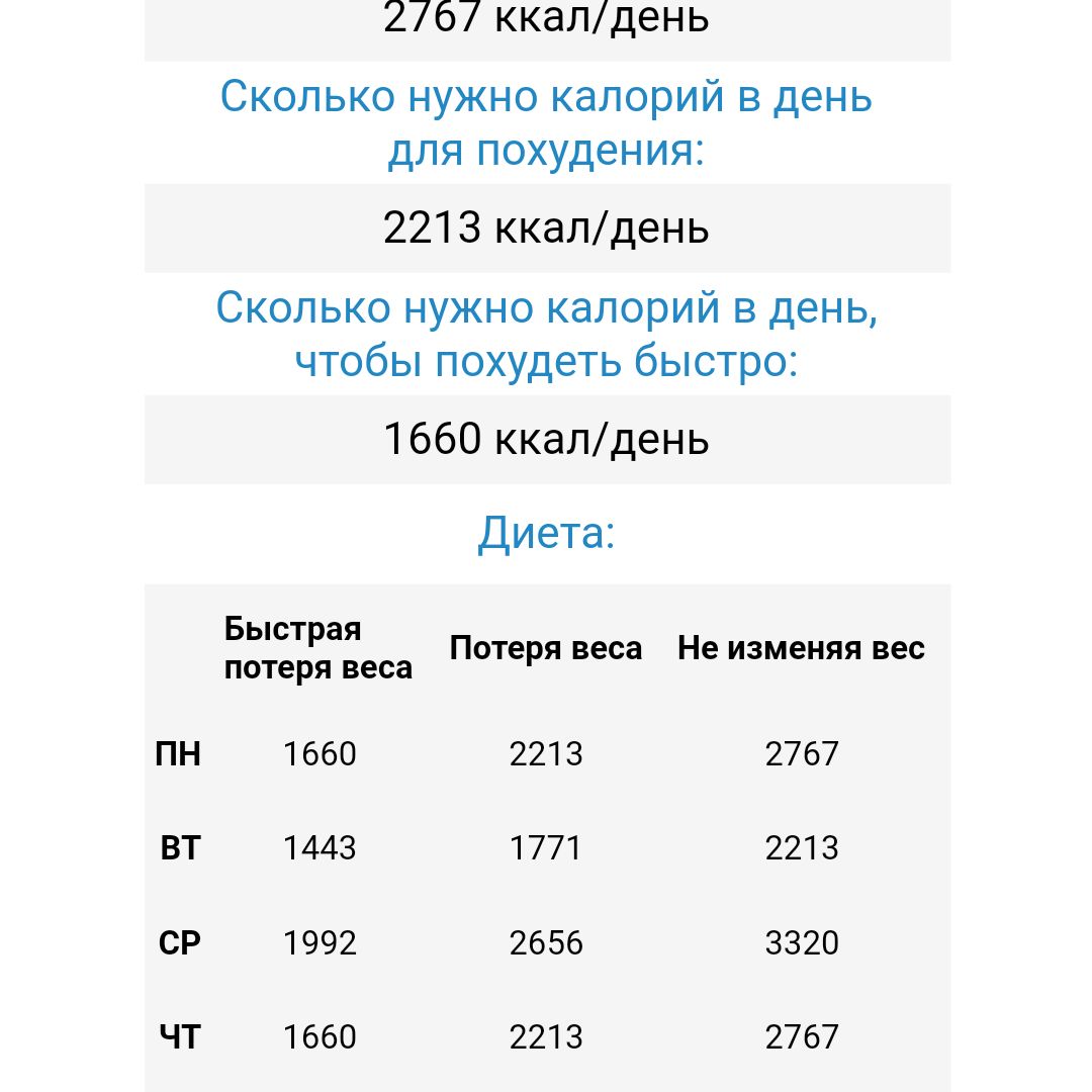 Сколько калорий нужно есть в день кормящей маме чтобы похудеть в домашних условиях