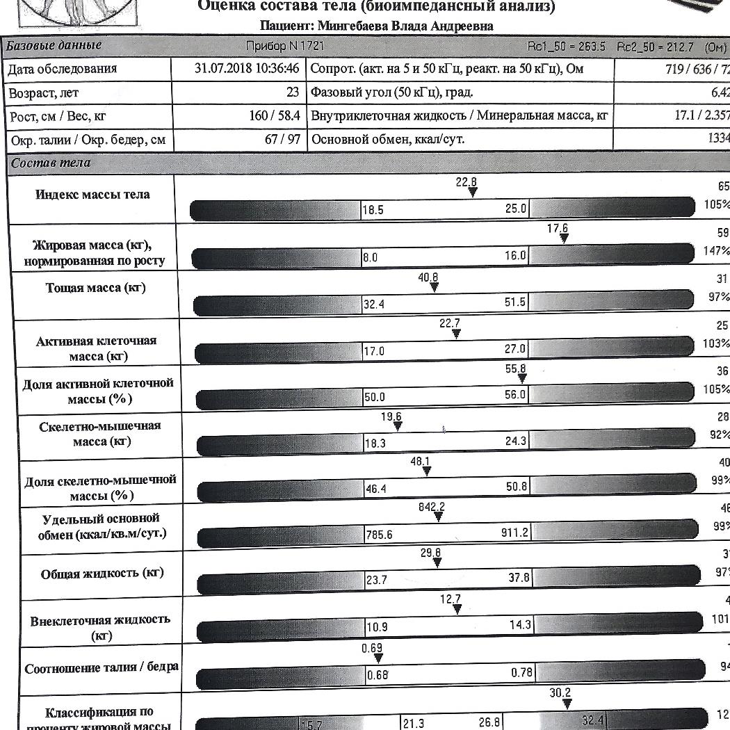 Биоимпедансный анализ спб. Оценка состава тела. Биоимпедансный анализ тела.
