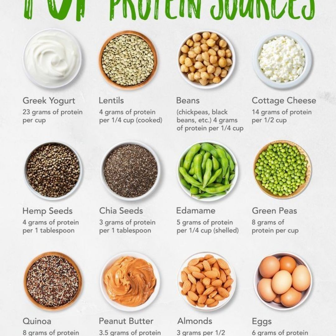 Продукты содержащие растительные белки. Белок для вегетарианцев. Источники белка для вегетарианцев. Растительный белок продукты. Продукты с белком для вегетарианцев.