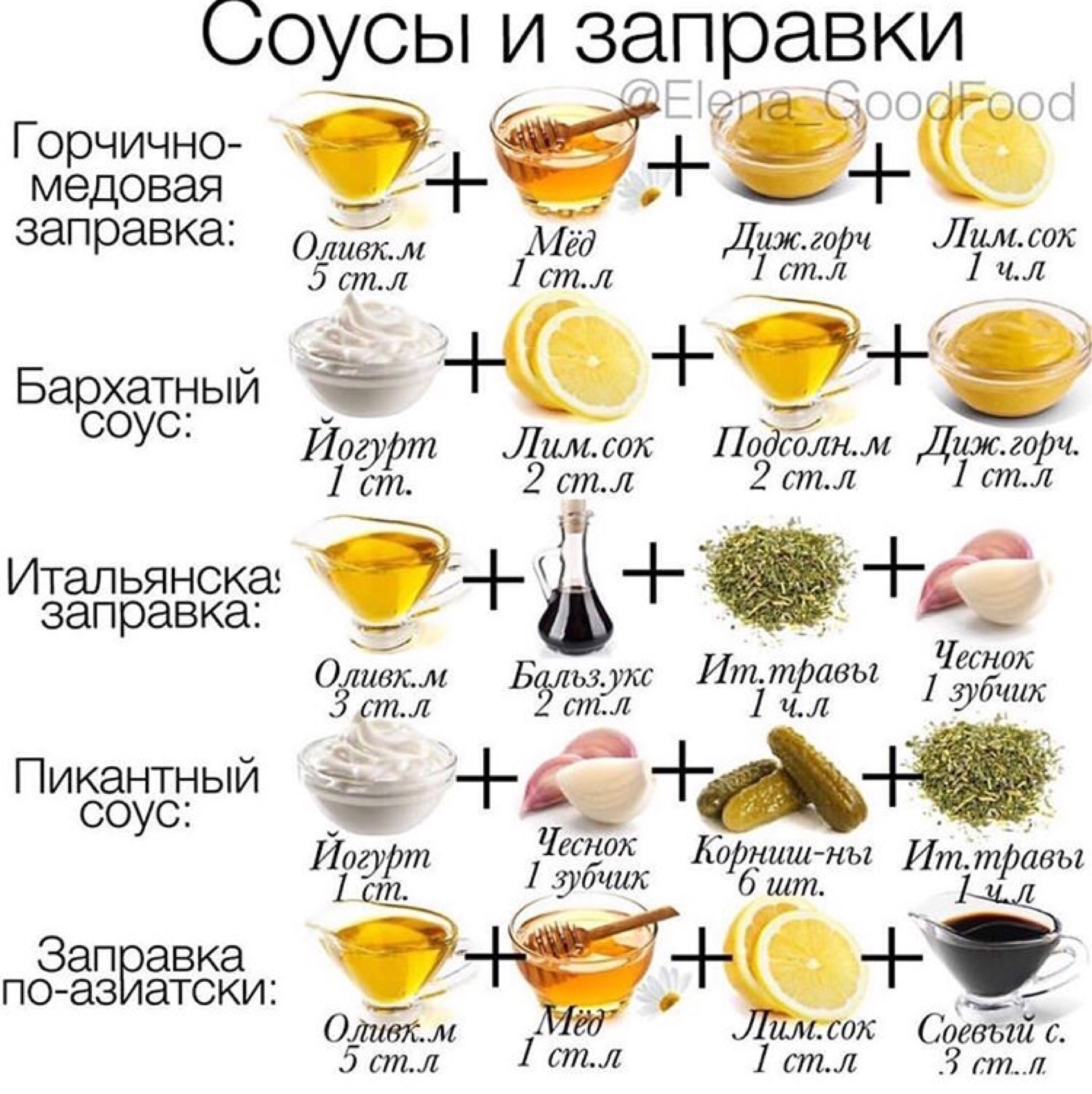 Рецепт соуса для диеты быстро