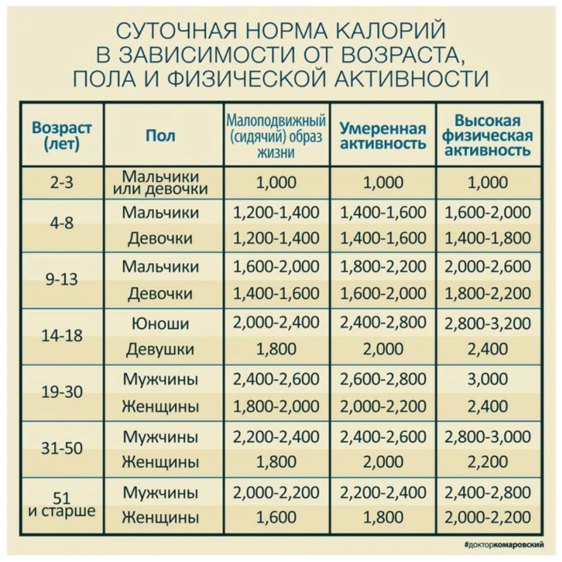 Сколько нужно есть при сидячем образе жизни чтобы похудеть быстро