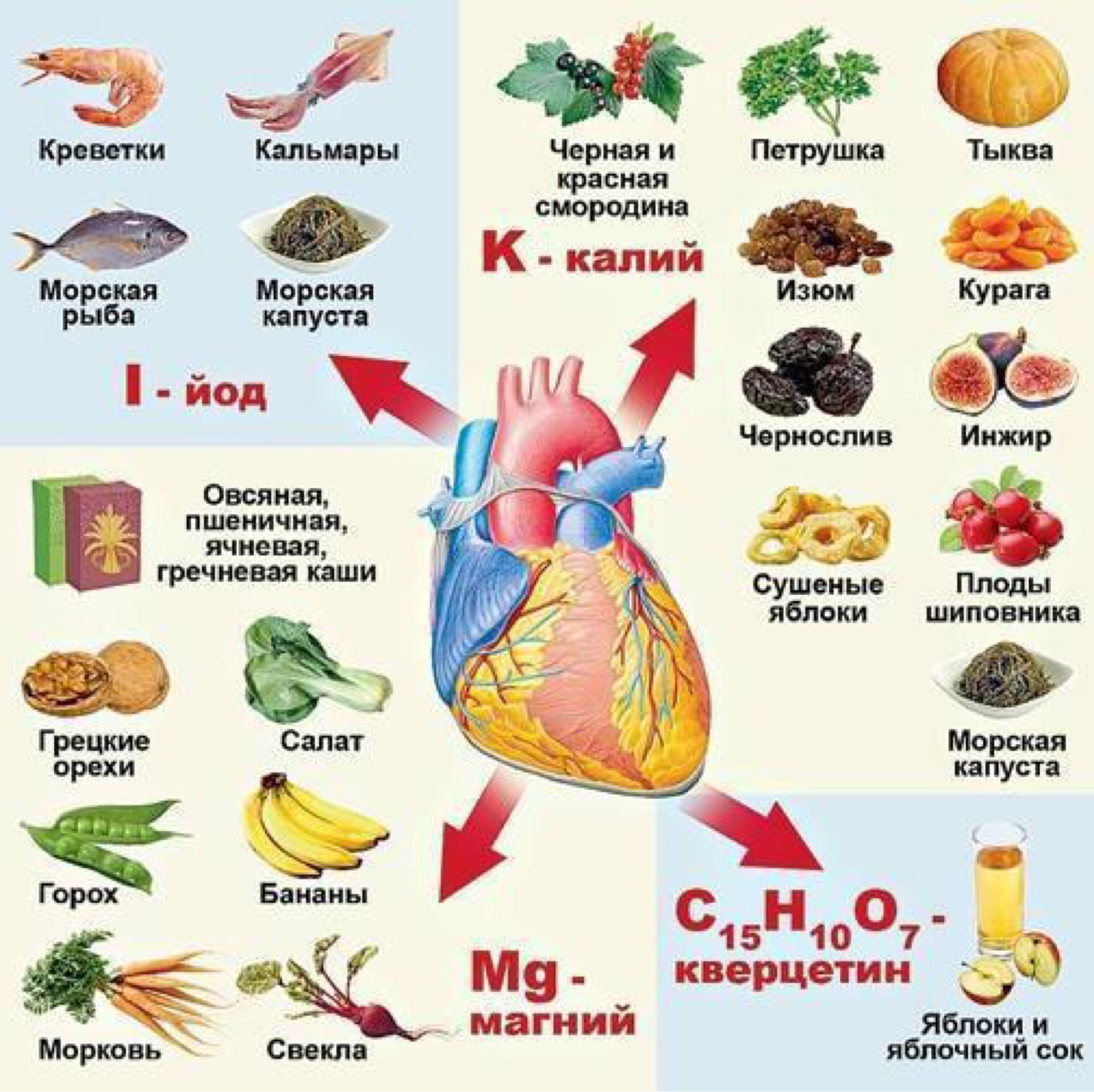 Продукты инфаркт диета в домашних условиях