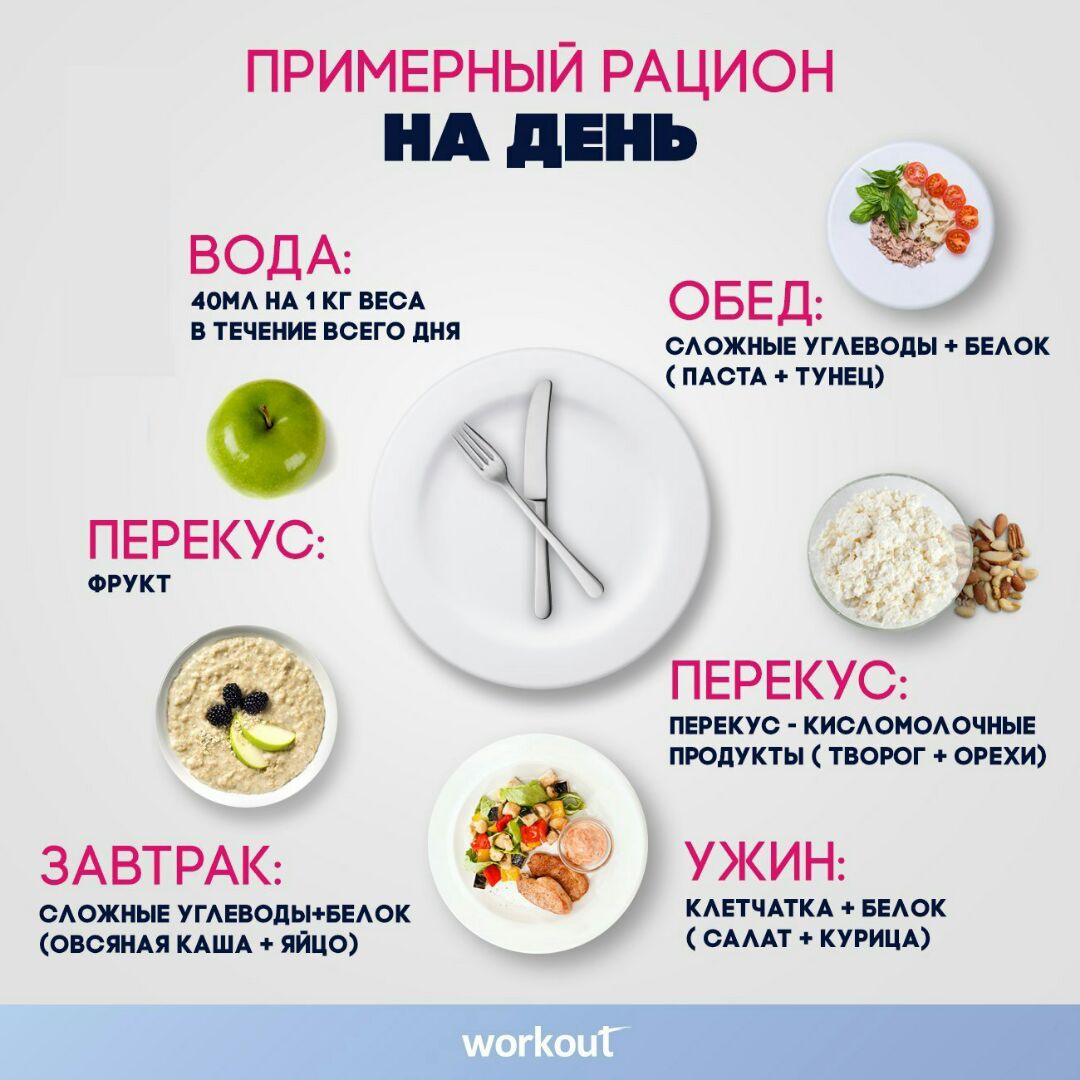Меню Для Того Чтобы Сбросить Вес.