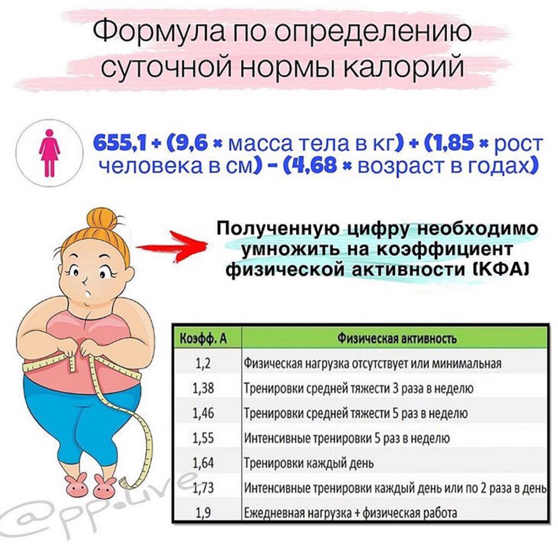 Расчет Калорий Для Похудения Женщины. Расчет калорий
