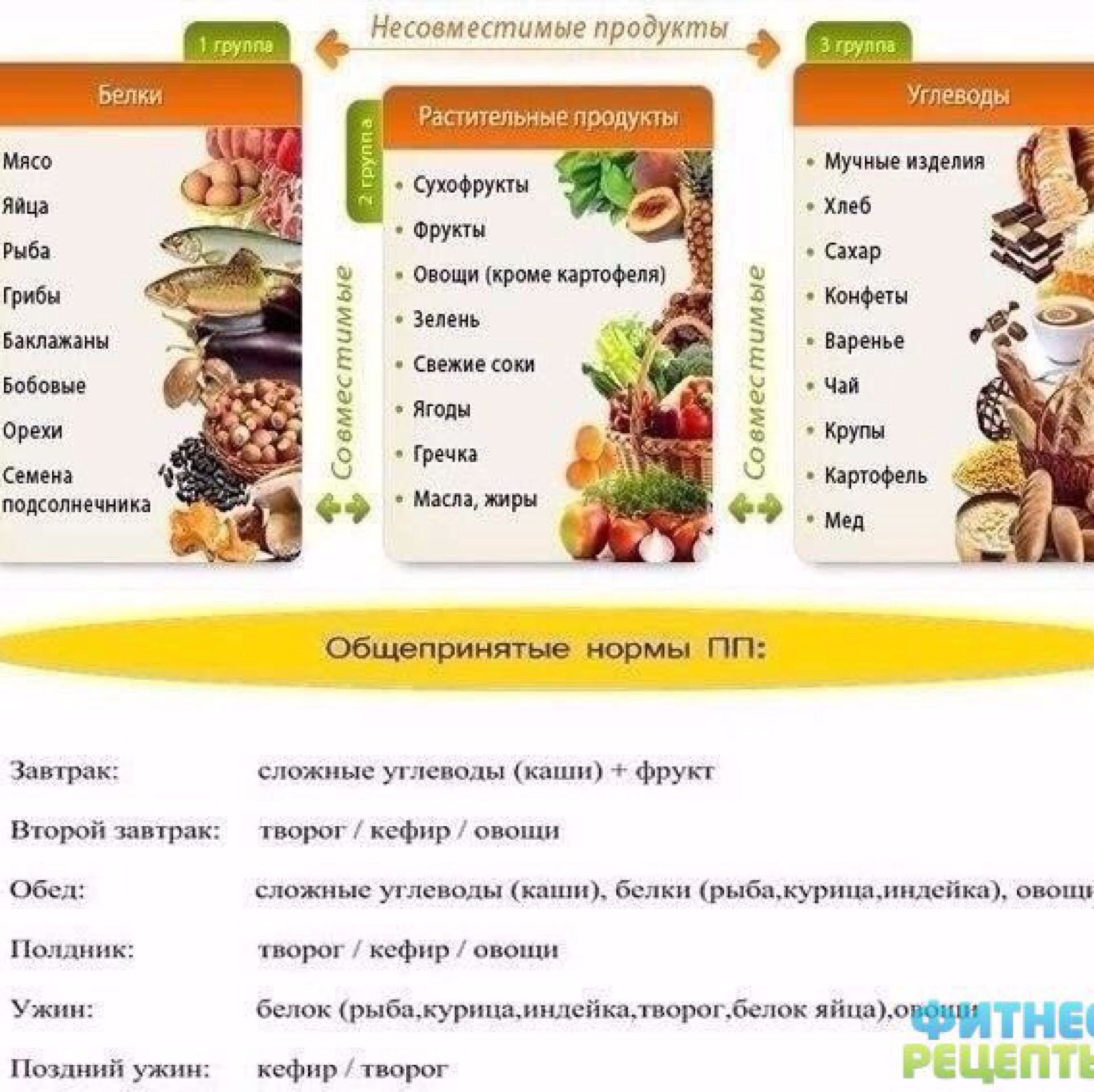 Таблица правильного питания